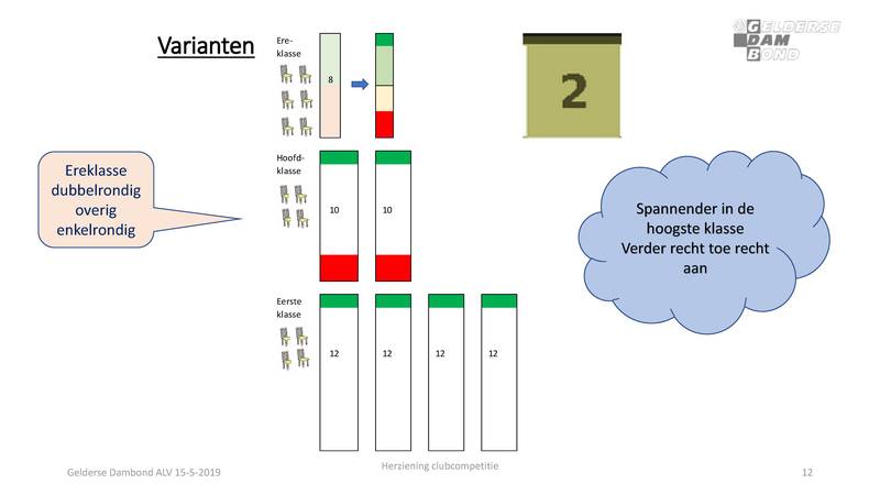 Voorstel ALVHerziening clubcompetitie.pdf (pagina 12)